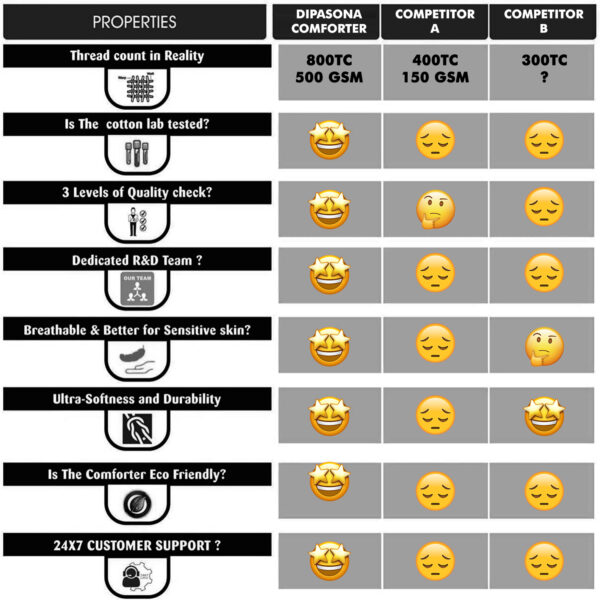 Properties